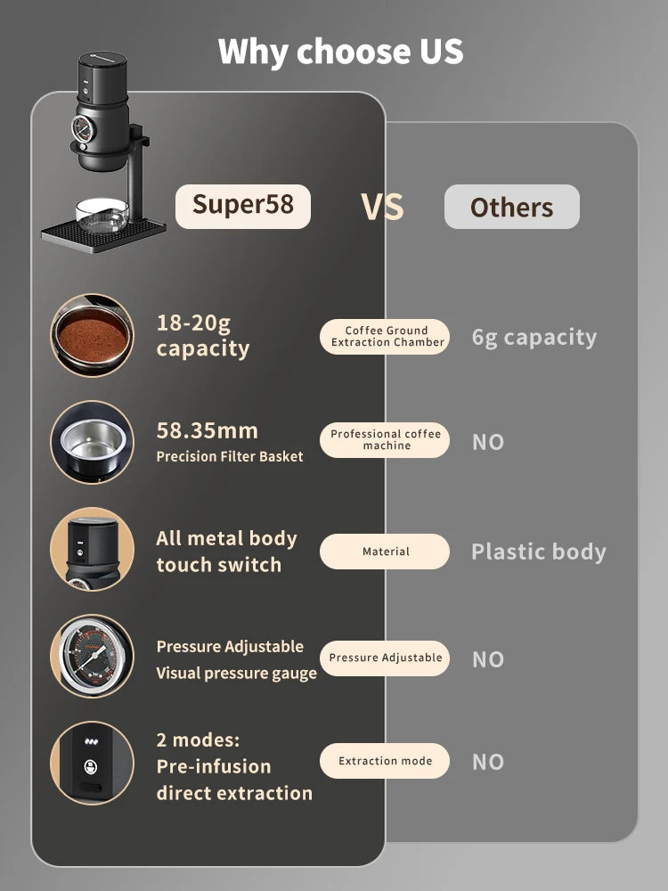 EXPRESSO GO Portable Electric Coffee Machine