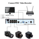 Industrial IP Camera 3/4/5/8MP CMOS 4K Mini IP Cam Sensor CS Mount Security CCTV Video Metal Box Network Camera with CS Lens